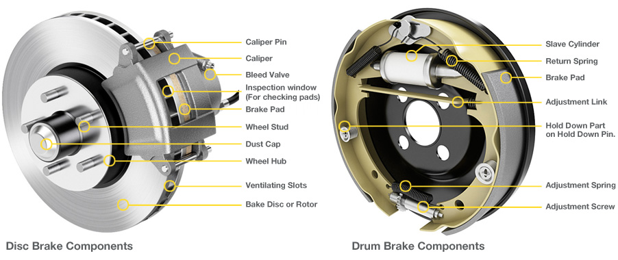 Disc Brake Vs Drum Brake - MechanicsTips