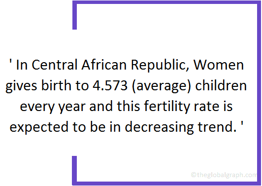 
Central African Republic
 Population Fact
 