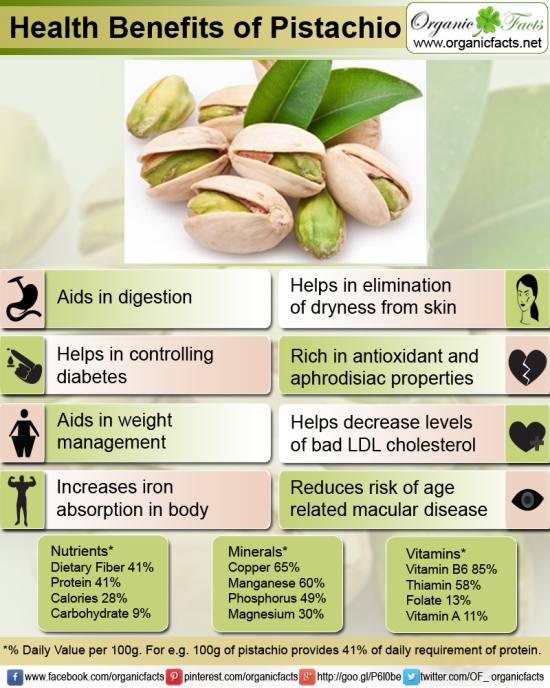  Winnee's Blog Health Benefits of Pistachios