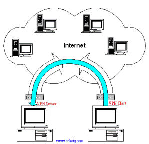 ilustrasi VPN ilustrasi VPN
