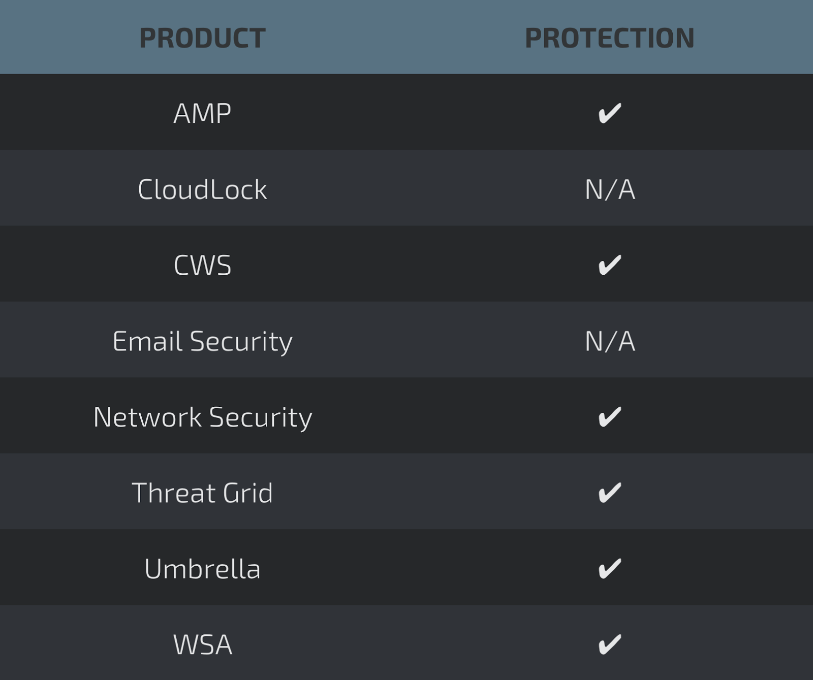 Embedia network & wireless cards drivers Embedia network & wireless cards drivers
