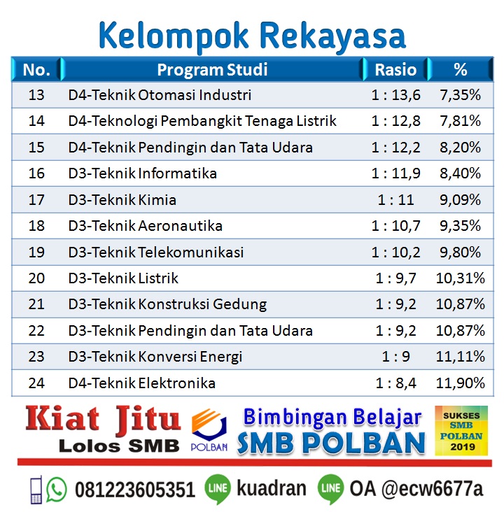 Pendaftaran Smb Polban 2019 Ilmusosial Id