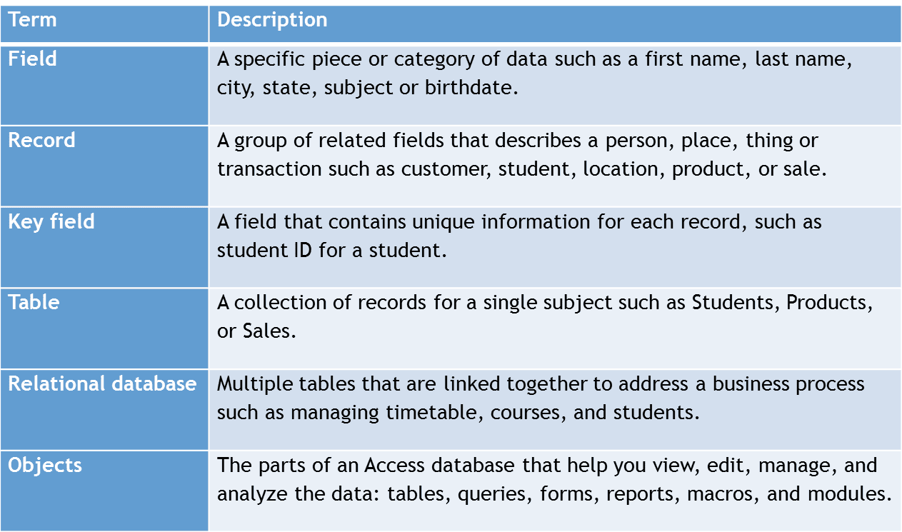 Cyber InfoTechnology