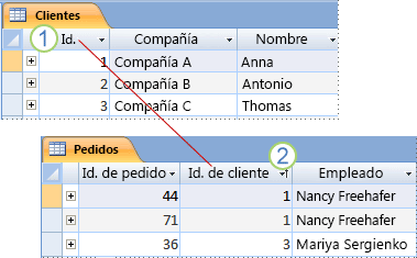 Clave externa