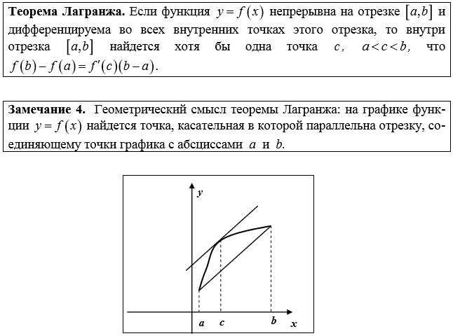 Теорема лагранжа формула. Теорема лагранжа. Теорема лагранжа формула. Теорема лагранжа геометрический смысл. Геометрическая интерпретация теоремы лагранжа.