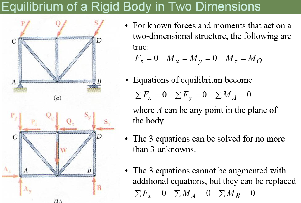 ENGR Mechanics: Statics: Chapter 4!