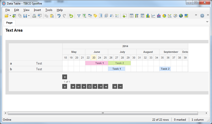 Spotfire Chart Types