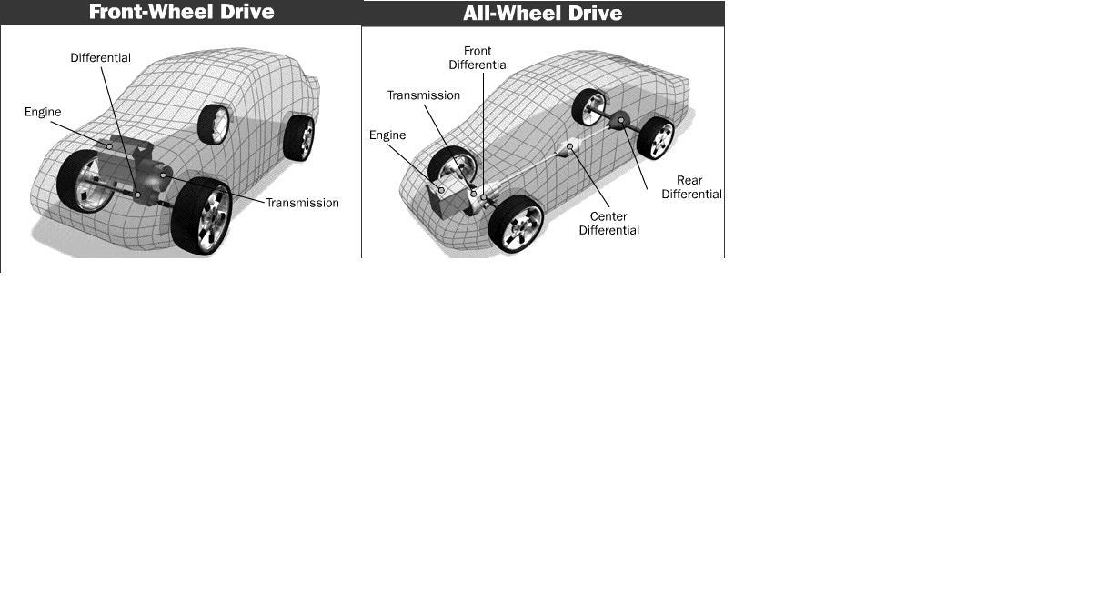 LAYOUT OF CHASSIS & TYPES OF DRIVES OF AUTOMOBILES MARKET OF CREATIVE