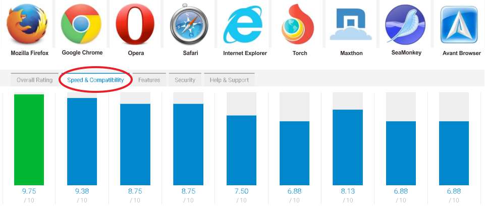 Мобильный интернет браузер. Сравнение браузеров. Браузеры которые были 2000г по 2015г. Веб 5.