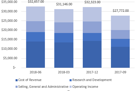 excel stacked chart excel stacked chart