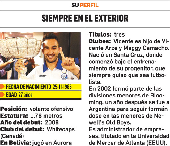 VICENTE ARZE CAMACHO volante de esteghlal (irán) “Este título en