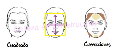 El Universo De Ana María: Tipos de Rostros y sus Correciones: Rostro ...