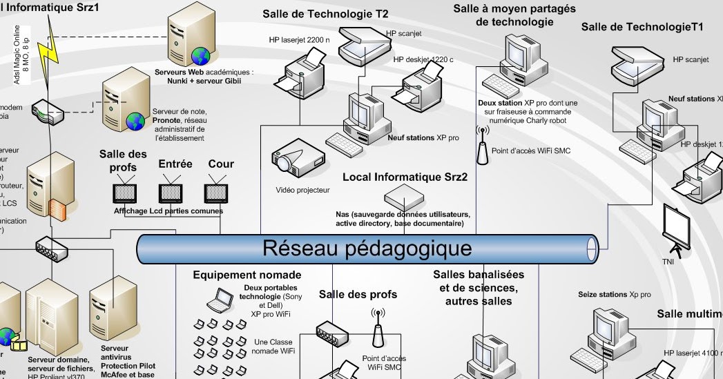 Examen Réseaux Informatiques avec Correction - Devoir Corrigé Réseau ...