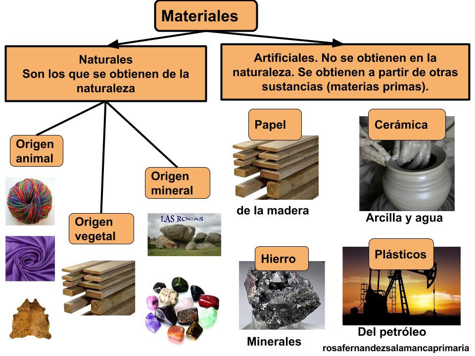 Bioprofe Química Cambios de estado de la materia