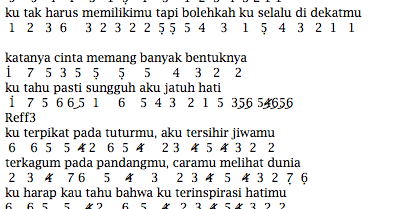 Not Angka Pianika Lagu Raisa Jatuh Hati Recorder Keyboard Suling Chord Piano