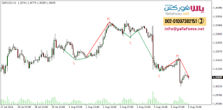    Yallaforex.net  GBPUSDH1.png