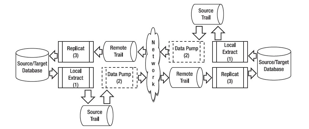 Db source