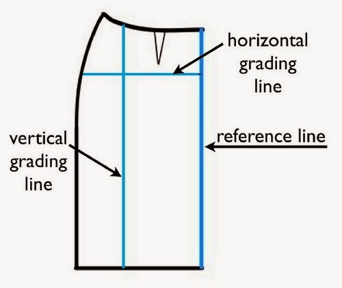 Pattern line grading