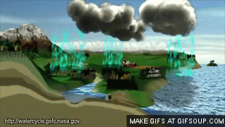 Gif World - Animated Gifs And Glitter Gifs: Water Cycle Animation ( Animated  water cycle process)