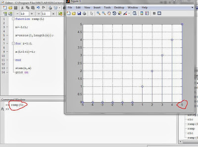ExtremeVoltages: Unit step and Ramp Function in MATLAB
