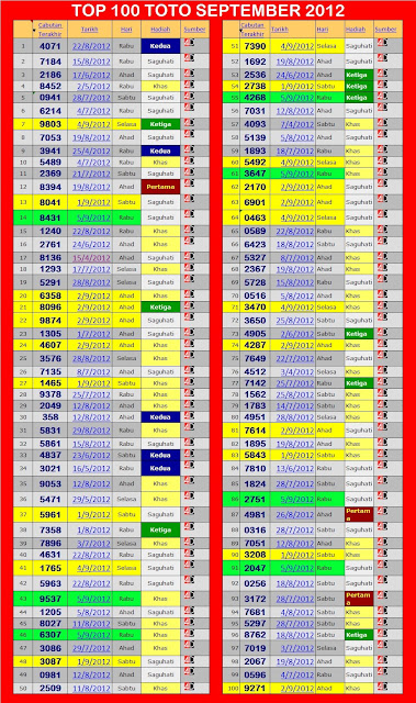 FORECAST LIDASSCAN: Sport TOTO 4D Ramalan 8 September 2012