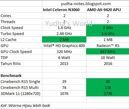 Intel celeron n4000 заменить на мощный. Intel celeron n4000 характеристики. 10. Intel celeron n4000 характеристики. Intel celeron n4000 характеристики.