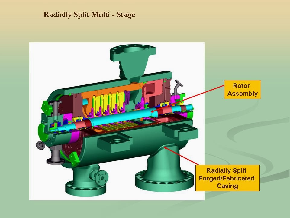 Centrifugal Gas Compressor Components