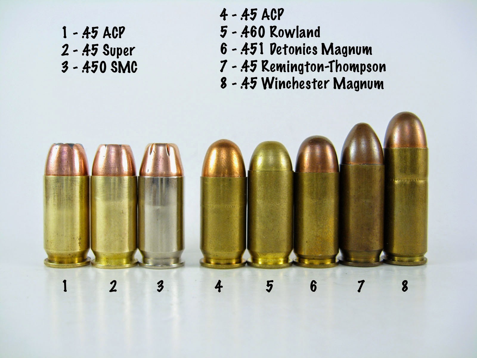 TINCANBANDIT's Gunsmithing: Cartridge Interchangeability