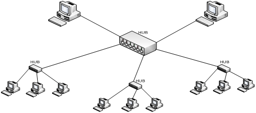 Active Hub and Passive Hub Difference - Propatel