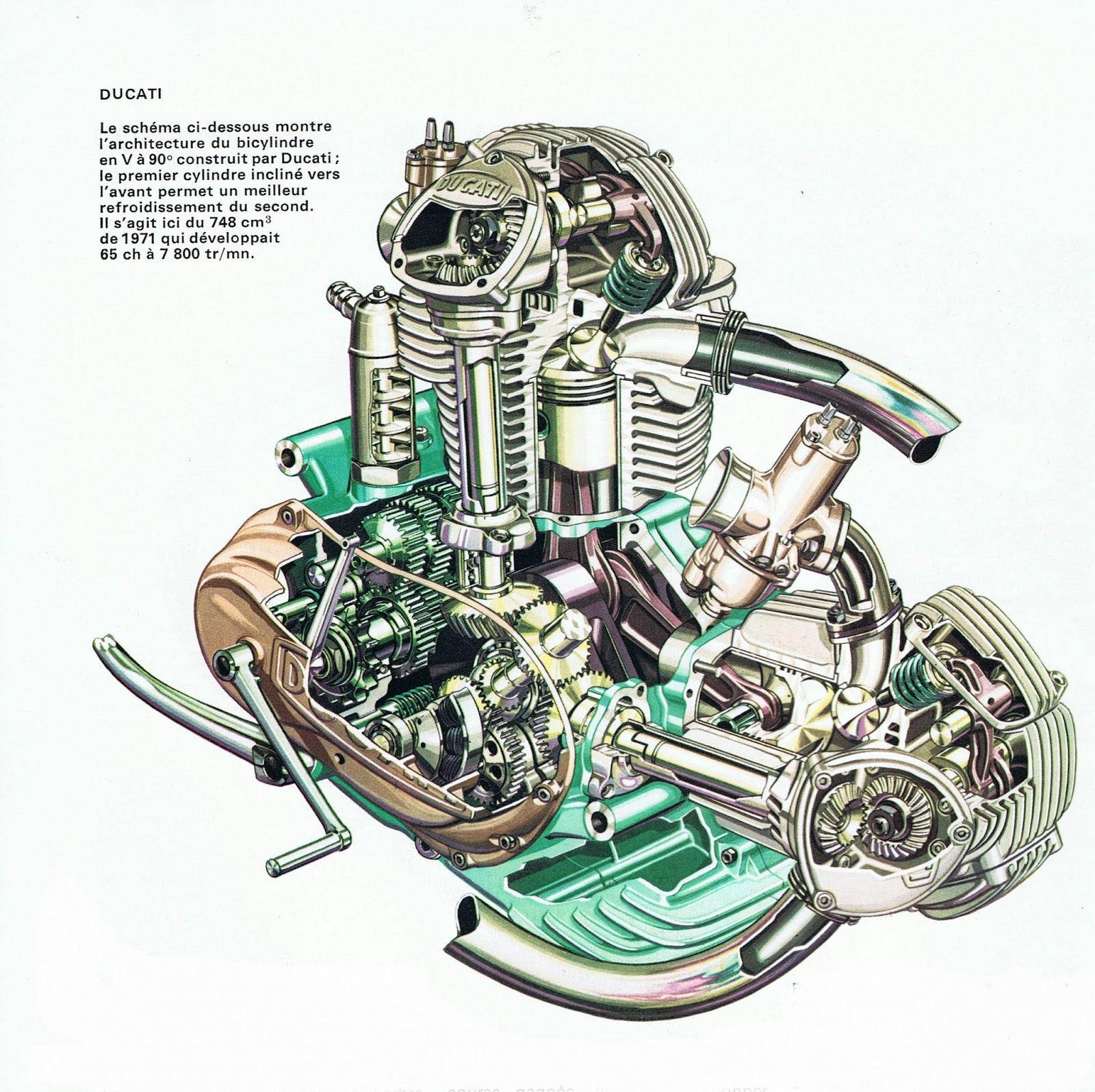 motocycles oldies passion DUCATI BICYLINDRE EN V