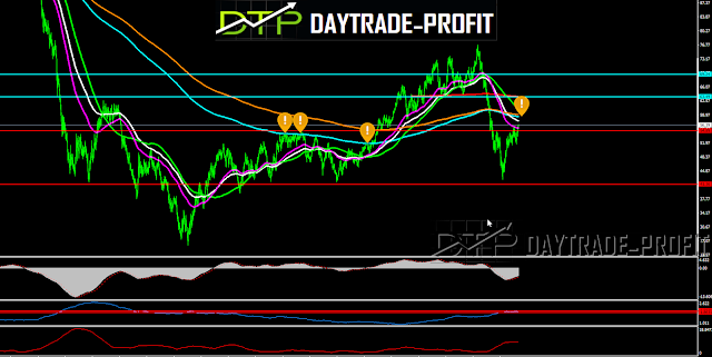  oil price analysis