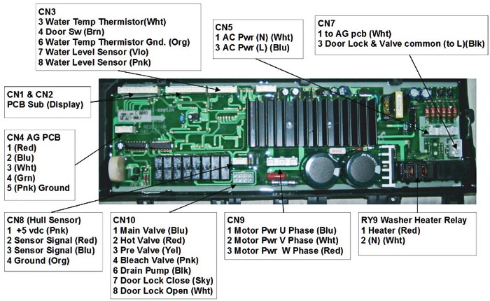Código de error del lavavajillas Samsung 3E