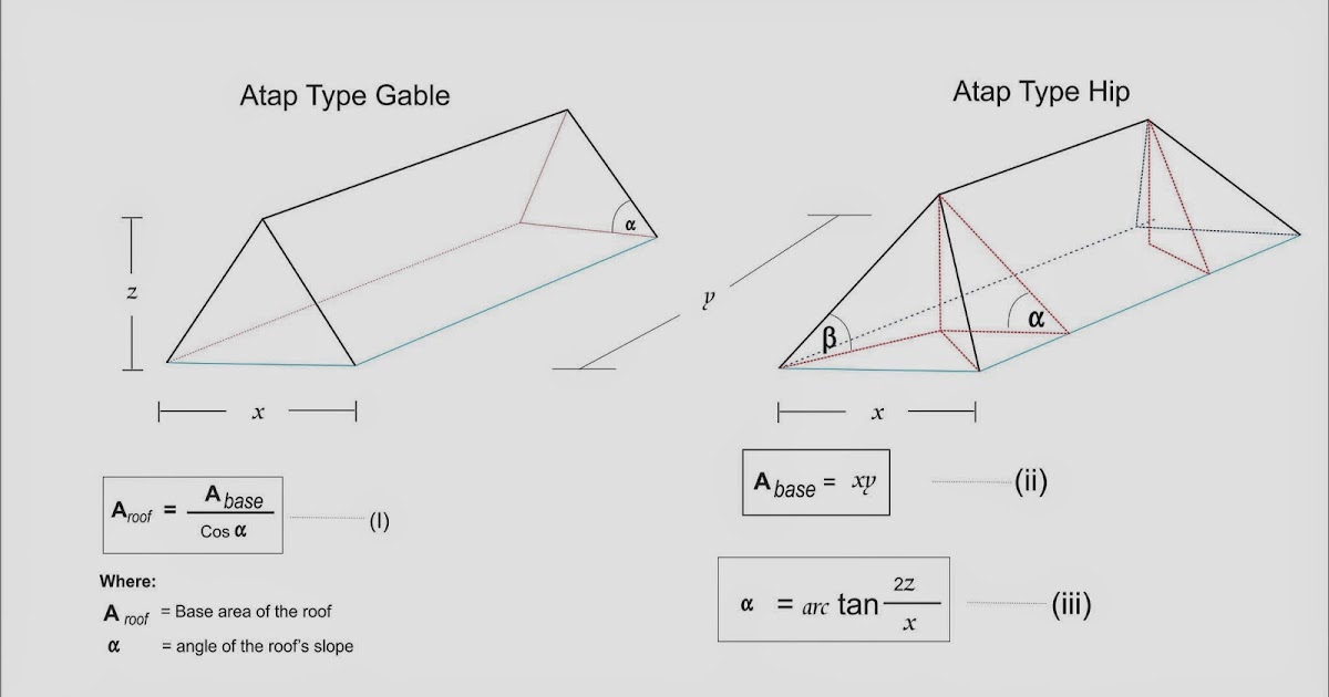 Cara Menghitung Luas Rangka Atap Baja Ringan Yang Benar