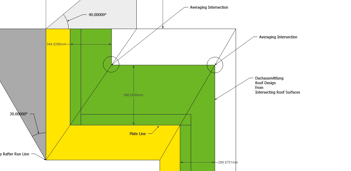 Roof Framing Geometry Layover Valley Rafter Hexenschnitt 1