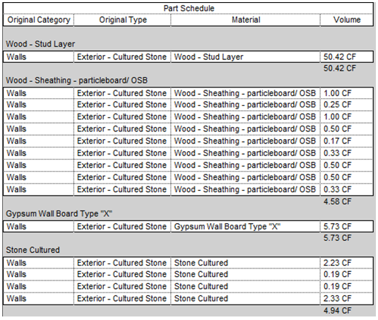 How to make material schedule revit