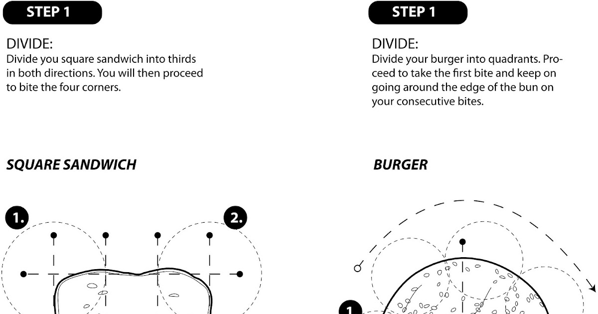 Learn by Diagram: Learn how to eat a sandwich