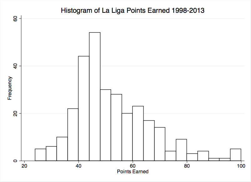 Soccer & Statistics Parity and Competition Major European Leagues vs. MLS