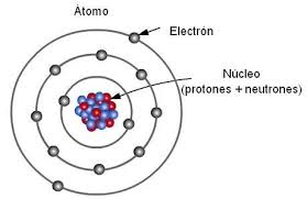 Estructura Atómica