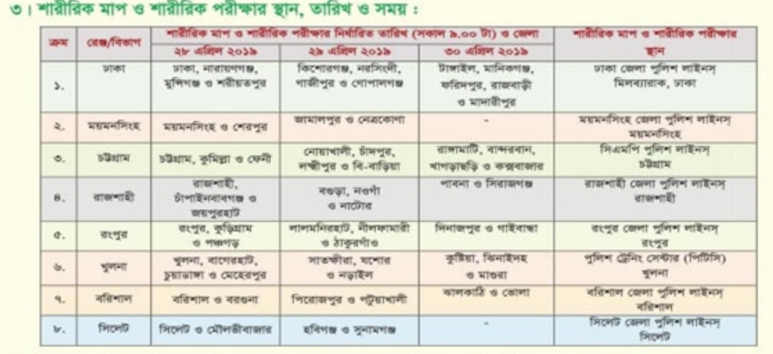 Bangladesh Police Sub-Inspector (Unarmed, নিরস্ত্র) Circular 2019