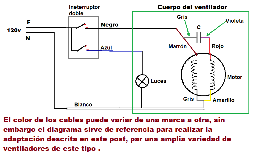Diagrama Conexion Motor Ventilador 3 Velocidades Diagrama De Fiacao Images