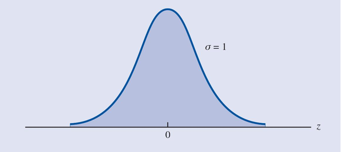 ESTADISTICA APLICADA DISTRIBUCIÓN DE PROBABILIDAD CONTINUA ESTADISTICA APLICADA DISTRIBUCIÓN DE PROBABILIDAD CONTINUA