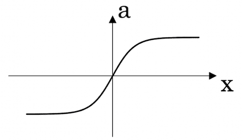 recurrent neural networks quiz