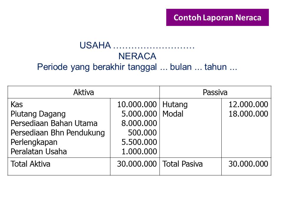 Contoh Laporan Keuangan Usaha Budidaya Ikan Nusagates