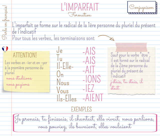 Imparfait - gramatyka 1 - Francuski przy kawie