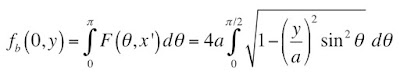 A mathematical expression for the back projection of the top-hat function without filtering, which is part of an analytical example of filtered back projection.