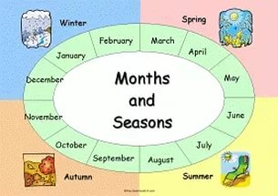 Many months 6. Месяца на английском. Seasons and months Board game. Months Board game for Kids. Months of the year Board game.