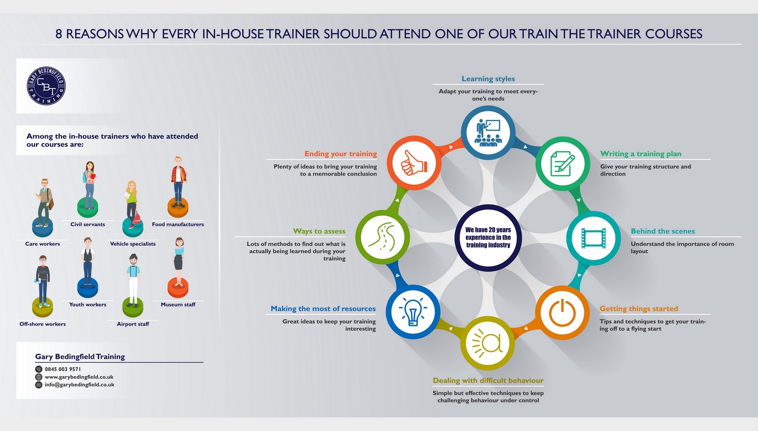 train the trainer