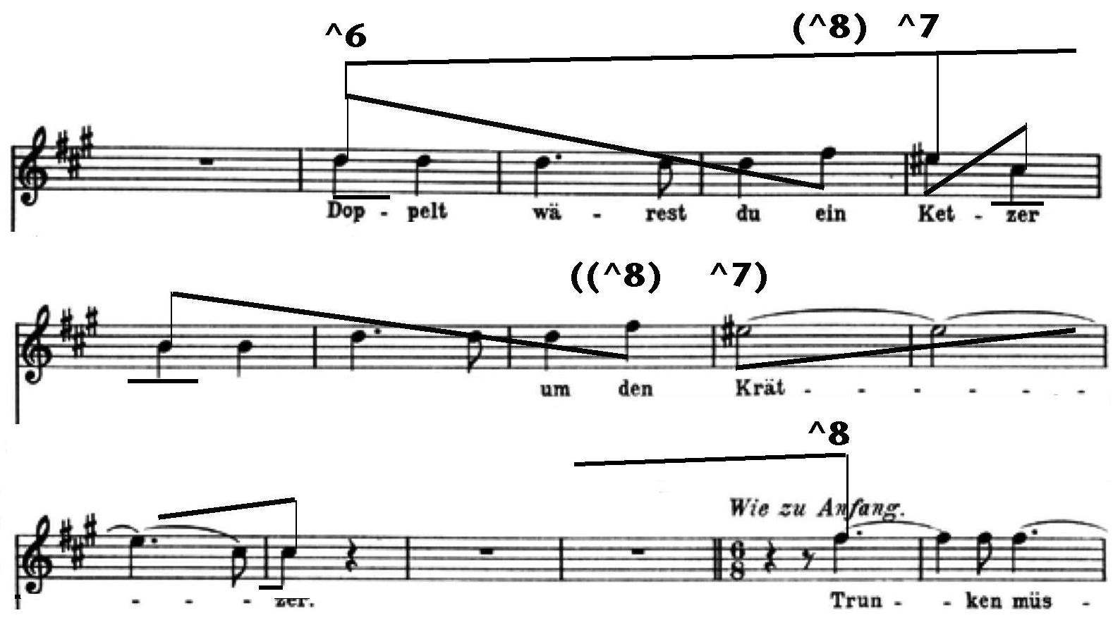 Ascending Cadence Gestures In Tonal Music Hugo Wolf Songs Part 1