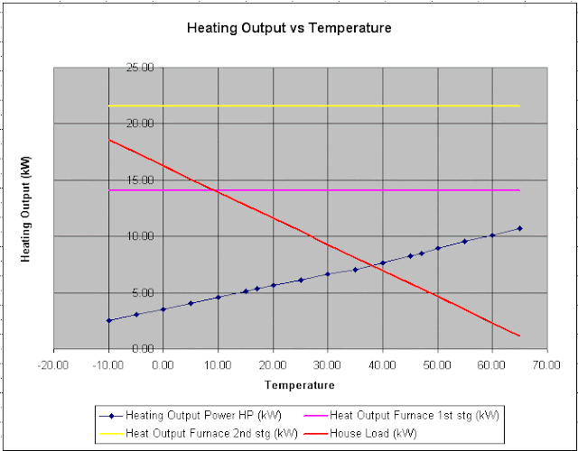 How Heat Pump system efficient works Latest Technologies and