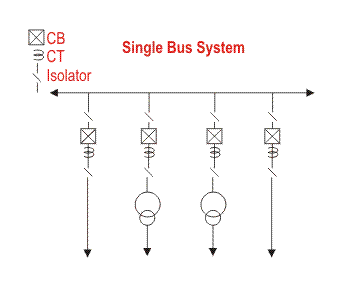 Bus Bar Anti Rotation PROTECTION OF TRANSFORMER, MOTOR, GENERATOR, LINE, BUSBAR: Busbar ...